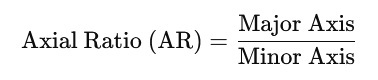 axial ratio1