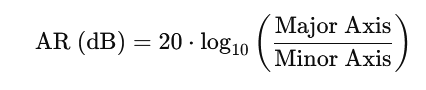 axial ratio2