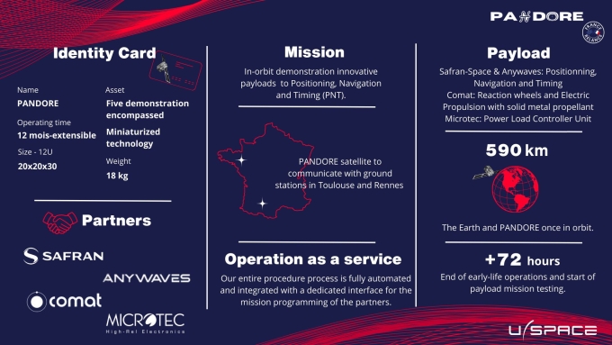 Pandore Identity Card Satellite 