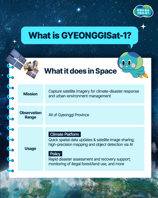 What is GYEONGGISat-1? Infographie