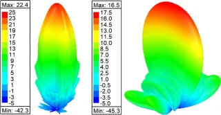 Example of a 3D Radiation Pattern