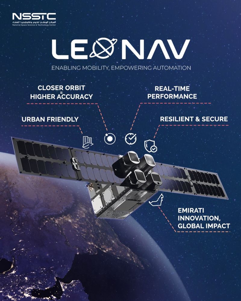 Leonav-1 Satellite - NSSTC. Anywaves Antennas Onboard
