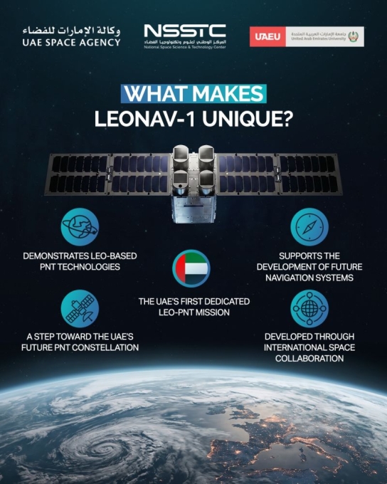What Makes Leonav-1 Unique? 