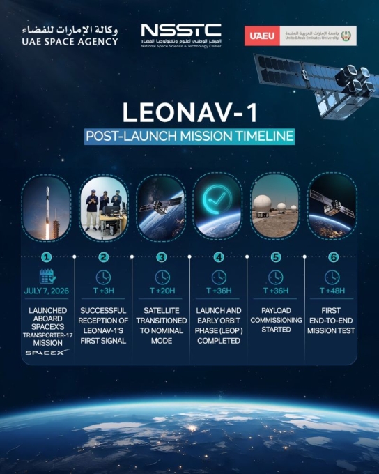 Leonav-1 Next Steps - Satellite
